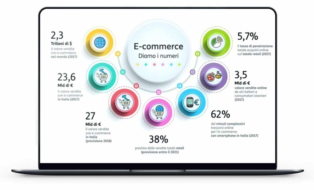 e-commerce